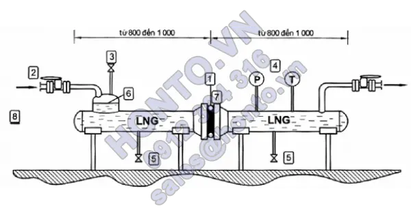 TCVN 8614:2010 - PHẦN 2